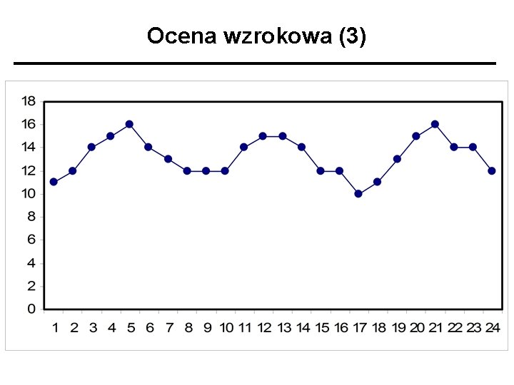 Ocena wzrokowa (3) 