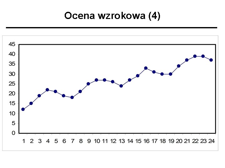 Ocena wzrokowa (4) 