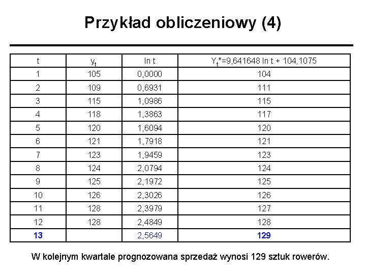 Przykład obliczeniowy (4) t yt ln t Yt*=9, 641648 ln t + 104, 1075