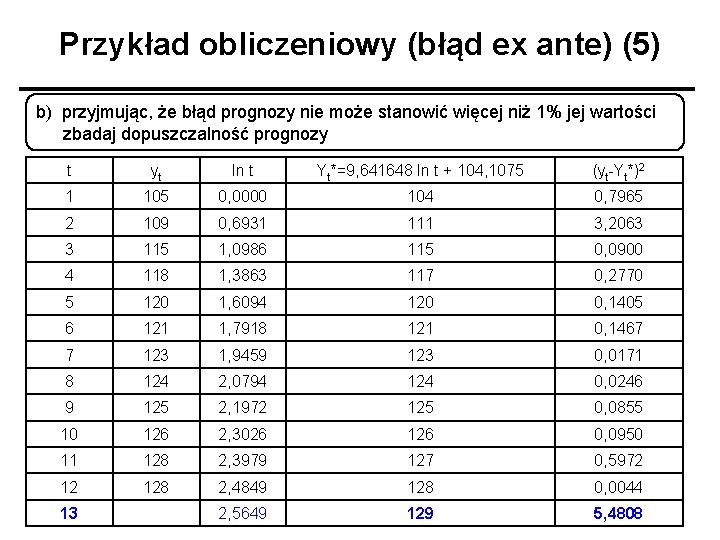 Przykład obliczeniowy (błąd ex ante) (5) b) przyjmując, że błąd prognozy nie może stanowić