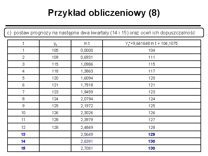Przykład obliczeniowy (8) c) postaw prognozy na następne dwa kwartały (14 i 15) oraz
