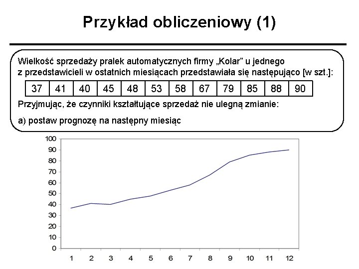 Przykład obliczeniowy (1) Wielkość sprzedaży pralek automatycznych firmy „Kolar” u jednego z przedstawicieli w