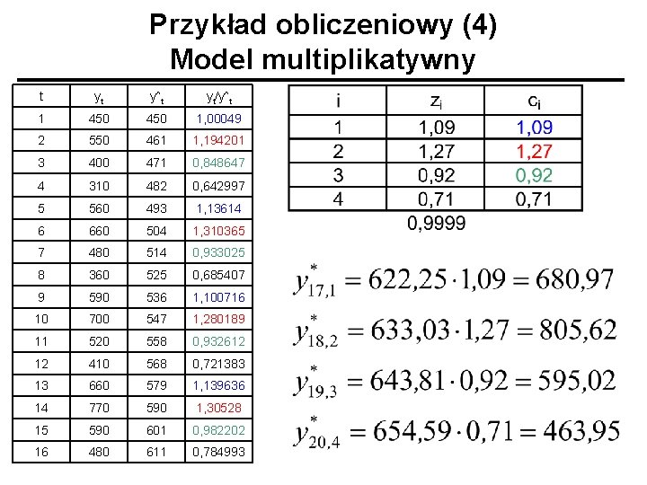 Przykład obliczeniowy (4) Model multiplikatywny t yt y^t yt/y^t 1 450 1, 00049 2