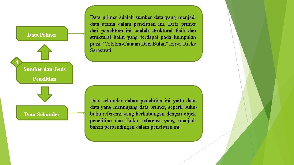 Data Primer Data primer adalah sumber data yang menjadi data utama dalam penelitian ini.