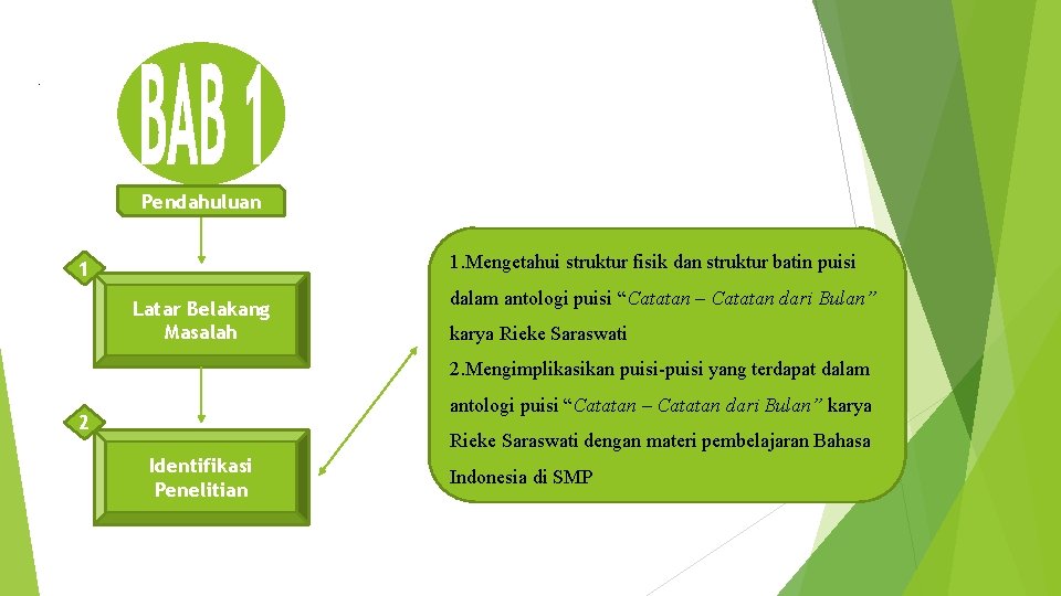 . Pendahuluan 1. Mengetahui struktur fisik dan struktur batin puisi 1 Latar Belakang Masalah