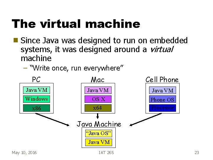 The virtual machine g Since Java was designed to run on embedded systems, it
