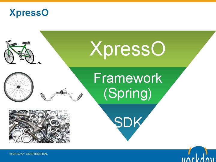 Xpress. O Framework (Spring) SDK WORKDAY CONFIDENTIAL 