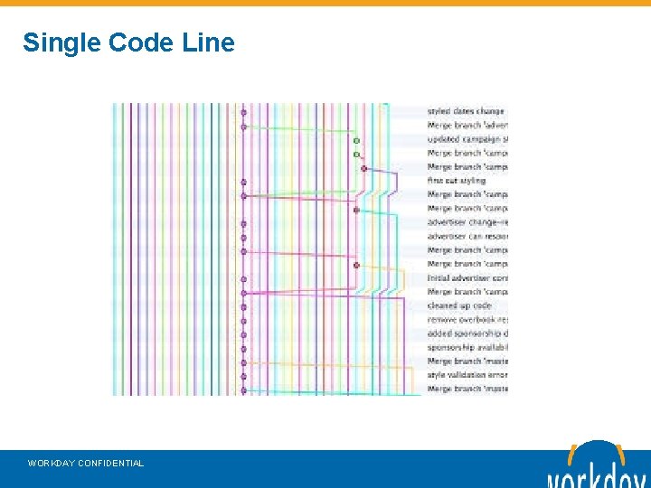 Single Code Line WORKDAY CONFIDENTIAL 