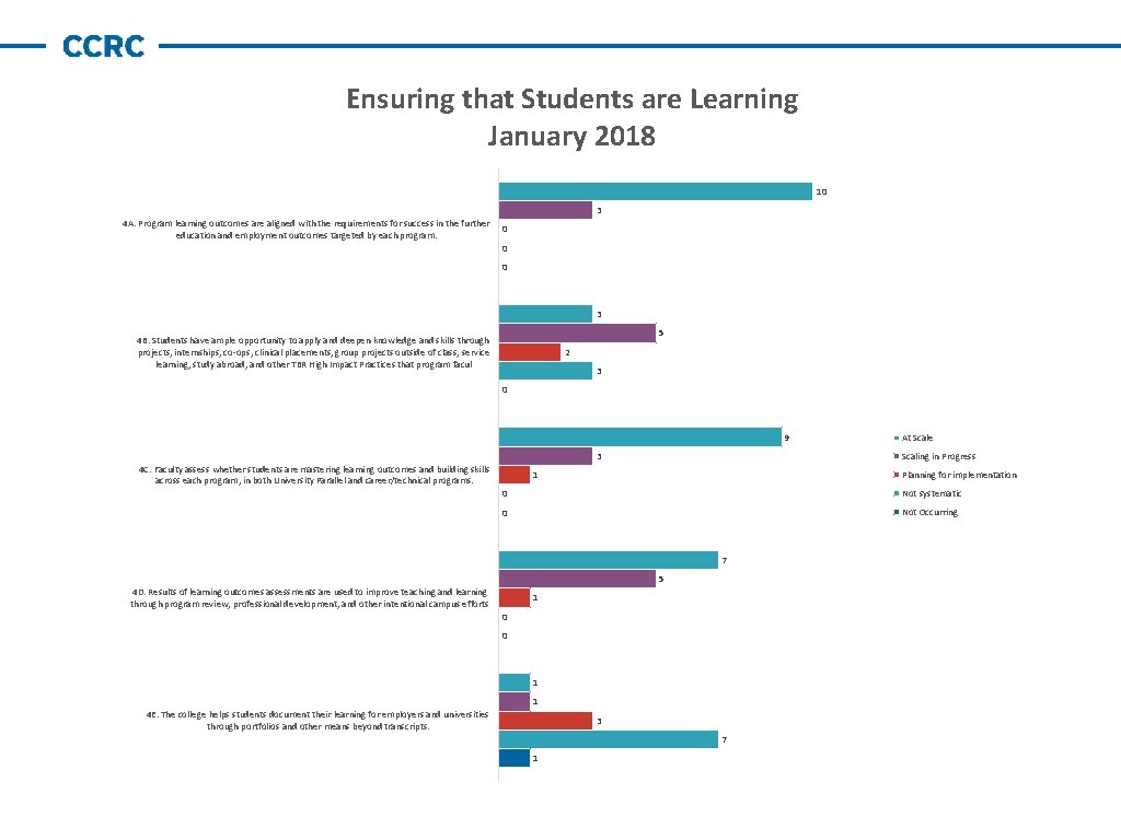 Ensuring that Students are Learning January 2018 10 3 4 A. Program learning outcomes