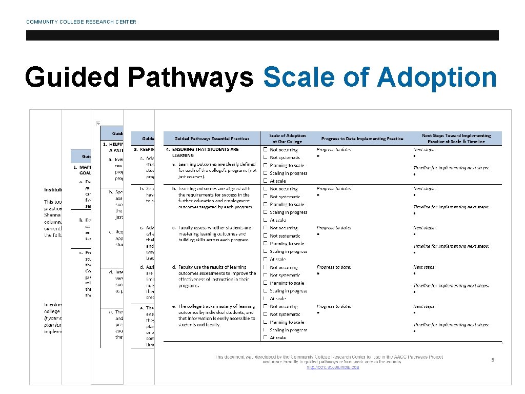 COMMUNITY COLLEGE RESEARCH CENTER Guided Pathways Scale of Adoption 