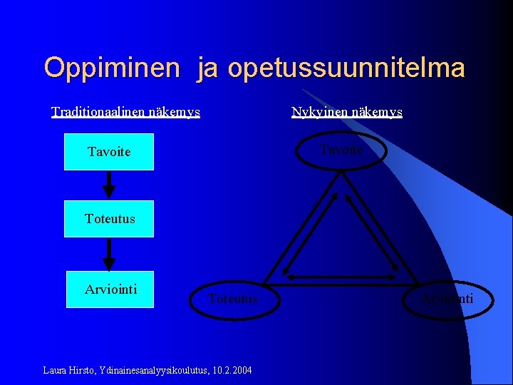 Oppiminen ja opetussuunnitelma Traditionaalinen näkemys Nykyinen näkemys Tavoite Toteutus Arviointi Toteutus Laura Hirsto, Ydinainesanalyysikoulutus,