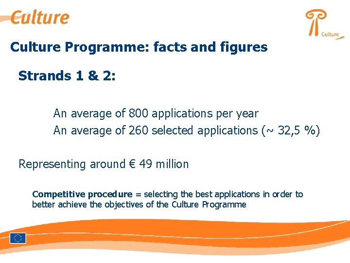 Culture Programme: facts and figures Strands 1 & 2: An average of 800 applications