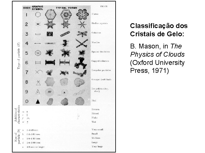 Classificação dos Cristais de Gelo: B. Mason, in The Physics of Clouds (Oxford University