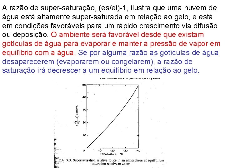 A razão de super-saturação, (es/ei)-1, ilustra que uma nuvem de água está altamente super-saturada