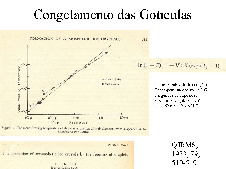 Congelamento das Goticulas P – probabilidade de congelar Ts temperatura abaixo de 0 o.