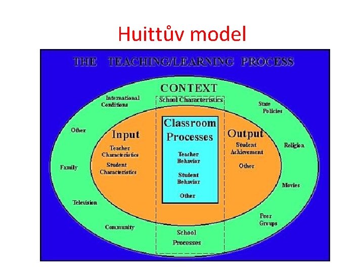 Huittův model 