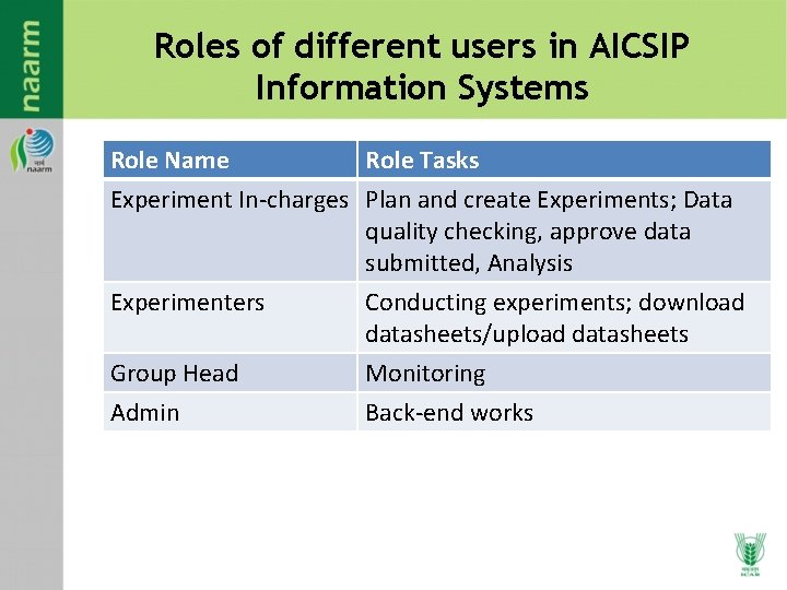Roles of different users in AICSIP Information Systems Role Name Role Tasks Experiment In-charges Roles of different users in AICSIP Information Systems Role Name Role Tasks Experiment In-charges