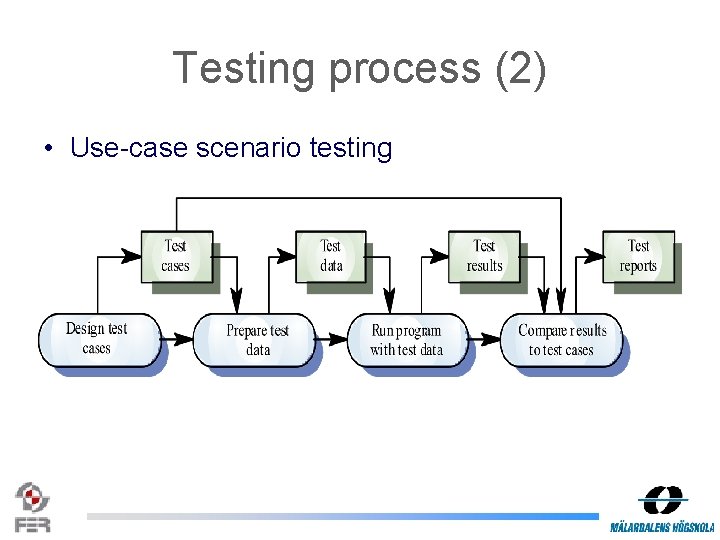 Testing process (2) • Use-case scenario testing 