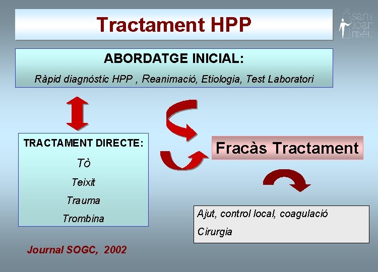 Tractament HPP ABORDATGE INICIAL: Ràpid diagnóstic HPP , Reanimació, Etiologia, Test Laboratori TRACTAMENT DIRECTE:
