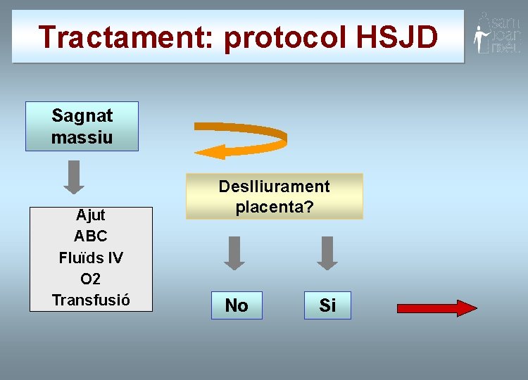 Tractament: protocol HSJD Sagnat massiu Ajut ABC Fluïds IV O 2 Transfusió Deslliurament placenta?