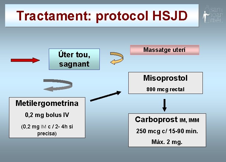 Tractament: protocol HSJD Úter tou, sagnant Massatge uterí Misoprostol 800 mcg rectal Metilergometrina 0,