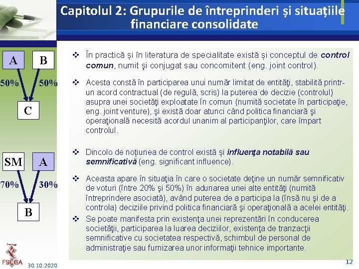 Capitolul 2: Grupurile de întreprinderi și situațiile financiare consolidate A 50% B v În