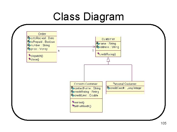 Class Diagram 105 