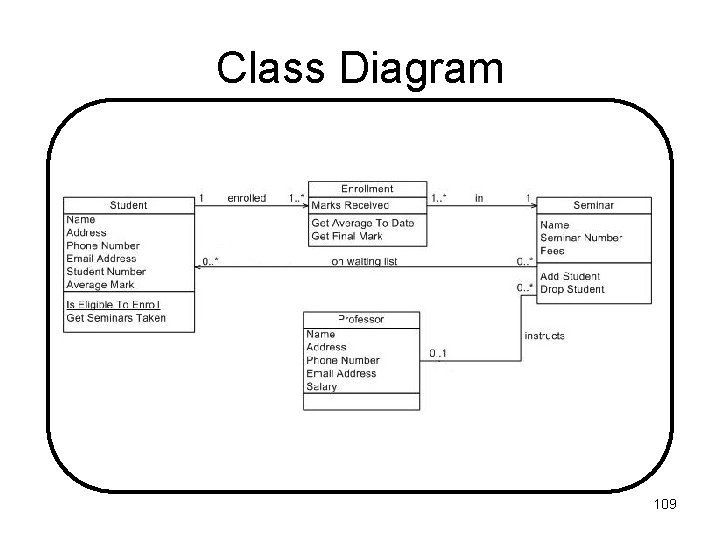 Class Diagram 109 