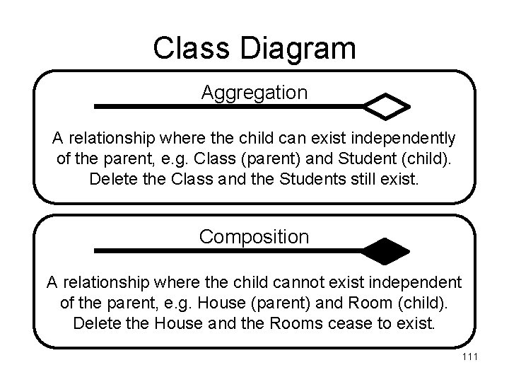 Class Diagram Aggregation A relationship where the child can exist independently of the parent,