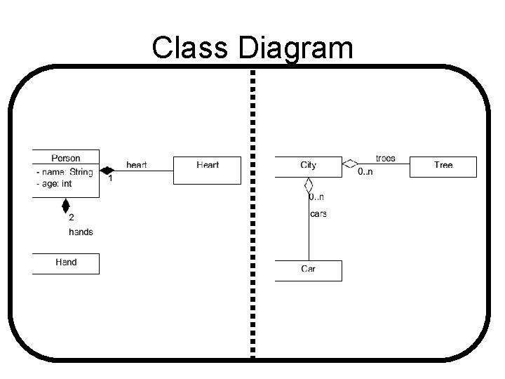 Class Diagram 