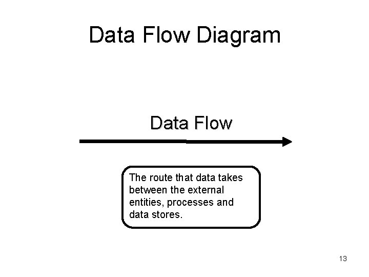 Data Flow Diagram Data Flow The route that data takes between the external entities,