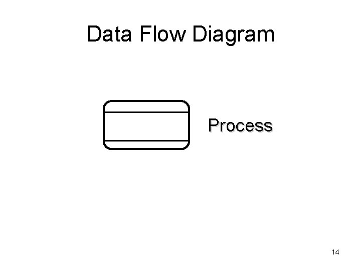 Data Flow Diagram Process 14 