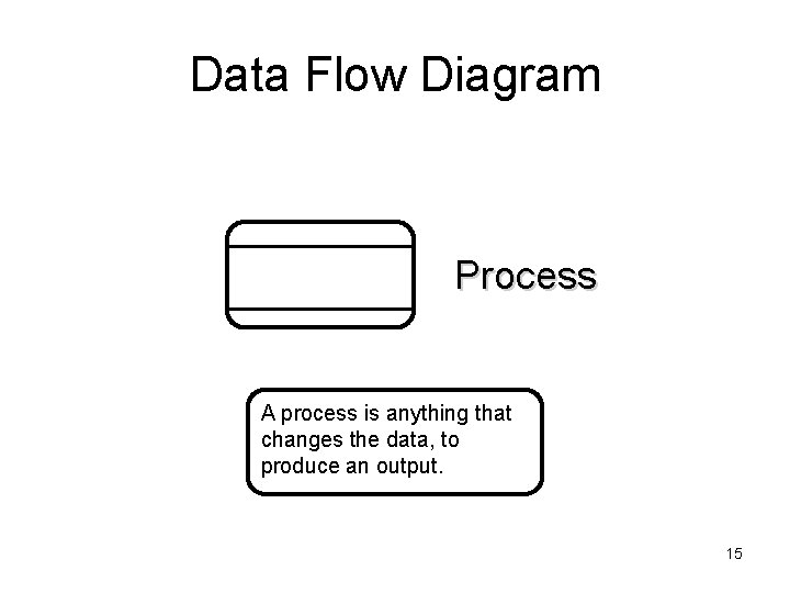 Data Flow Diagram Process A process is anything that changes the data, to produce