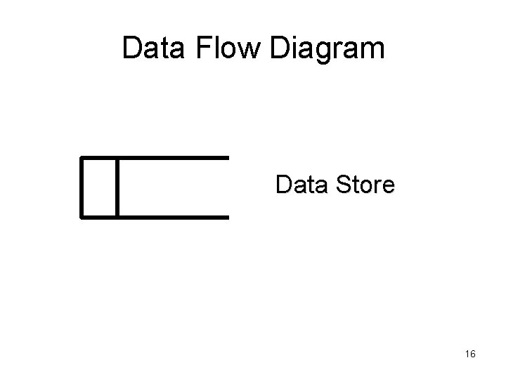 Data Flow Diagram Data Store 16 