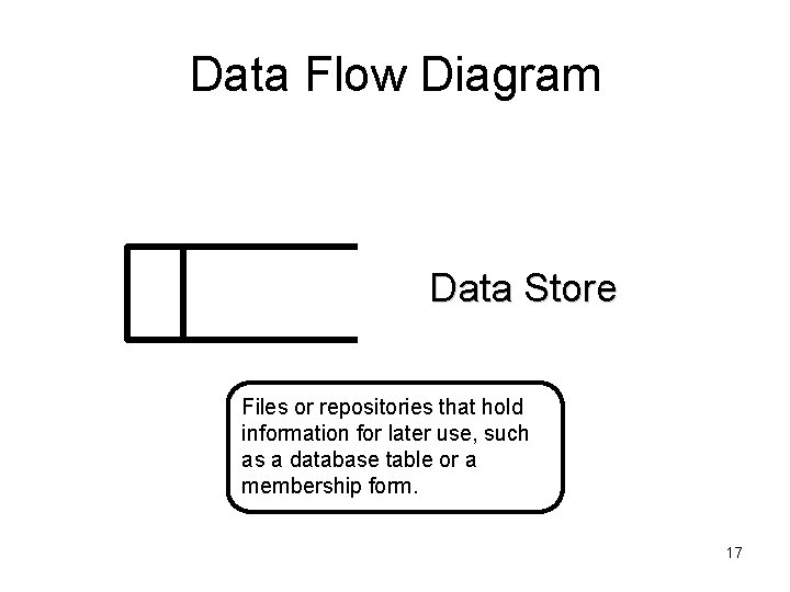 Data Flow Diagram Data Store Files or repositories that hold information for later use,