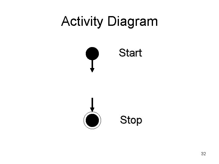 Activity Diagram Start Stop 32 