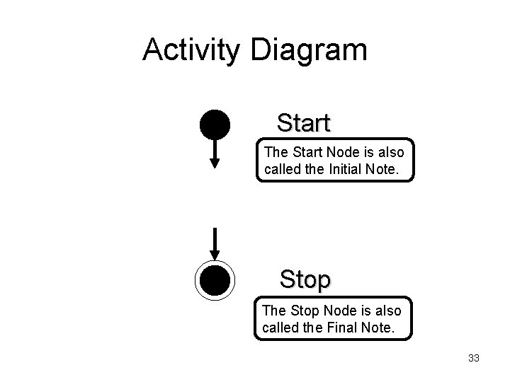 Activity Diagram Start The Start Node is also called the Initial Note. Stop The