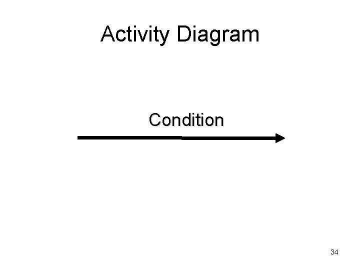 Activity Diagram Condition 34 