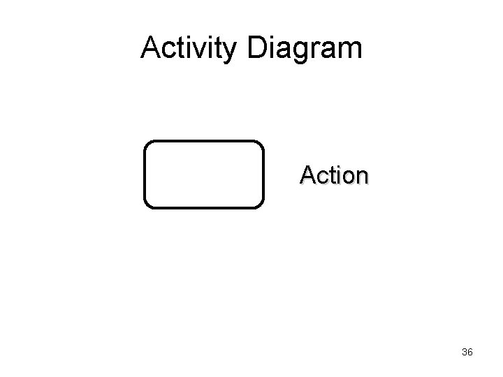 Activity Diagram Action 36 