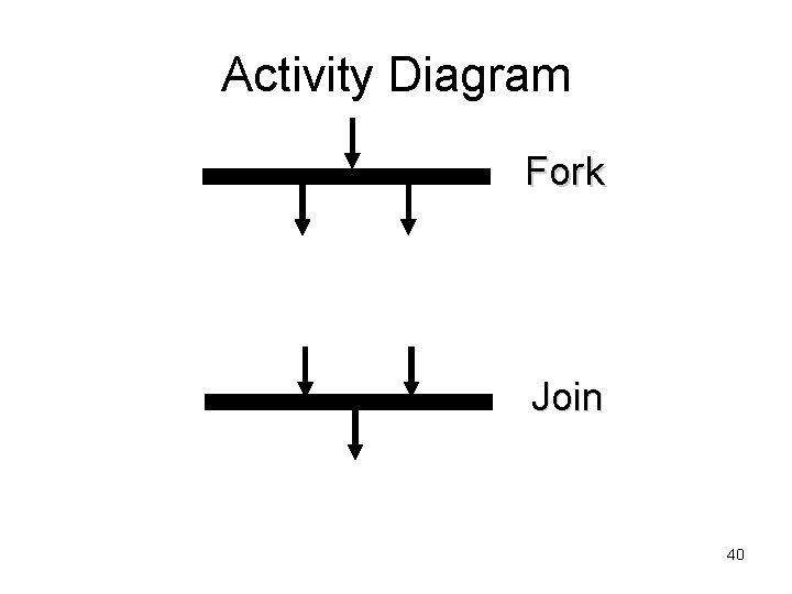 Activity Diagram Fork Join 40 
