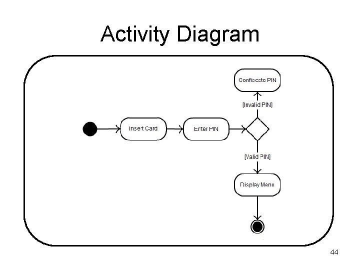 Activity Diagram 44 