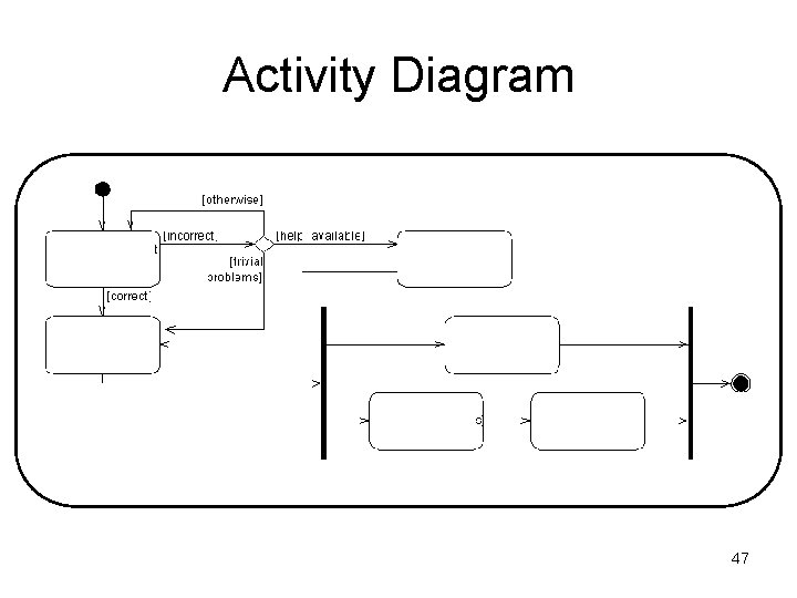 Activity Diagram 47 