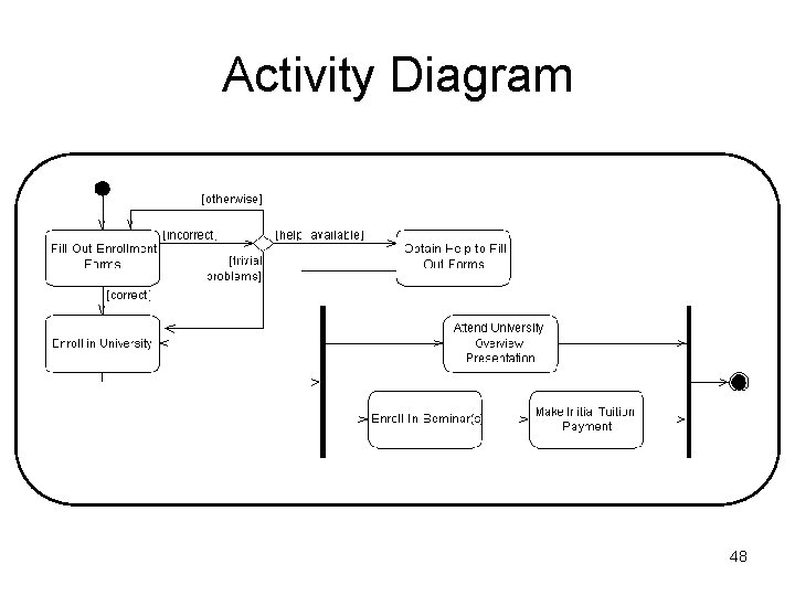 Activity Diagram 48 