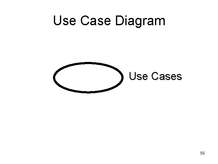 Use Case Diagram Use Cases 56 