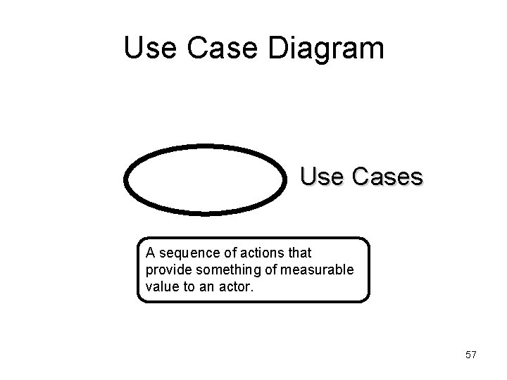 Use Case Diagram Use Cases A sequence of actions that provide something of measurable
