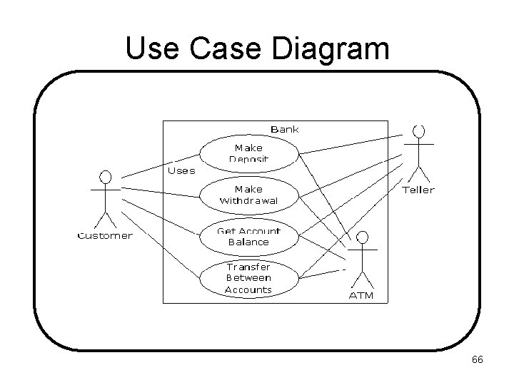 Use Case Diagram 66 