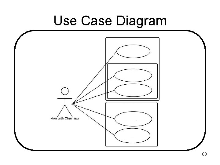 Use Case Diagram 69 