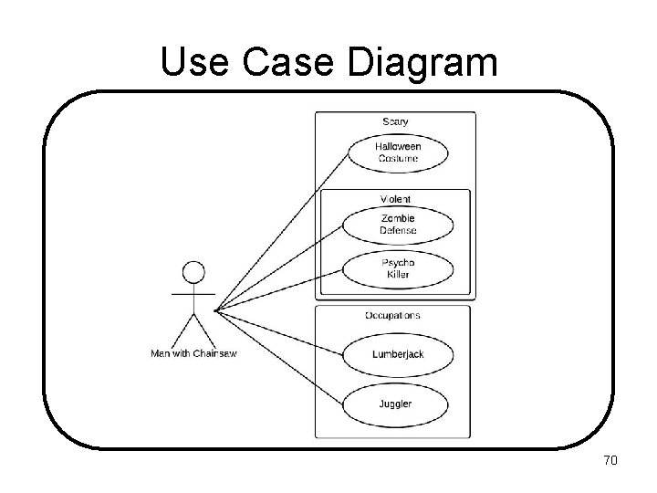 Use Case Diagram 70 