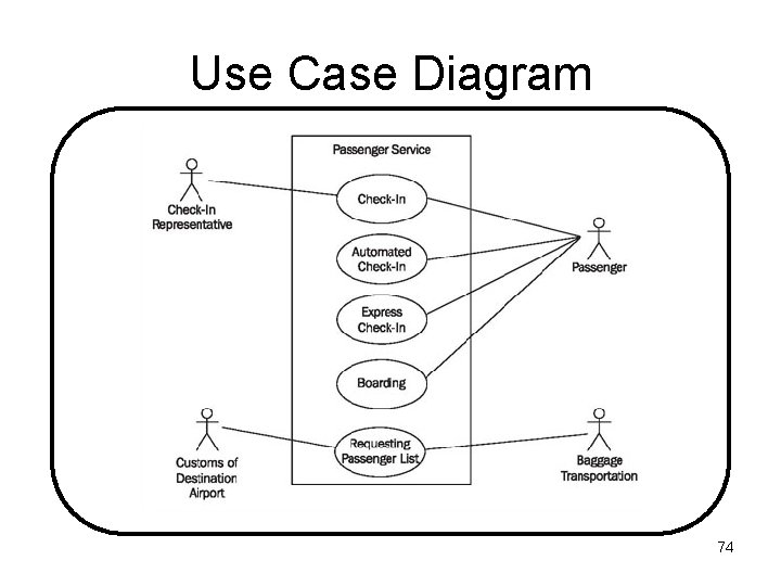 Use Case Diagram 74 