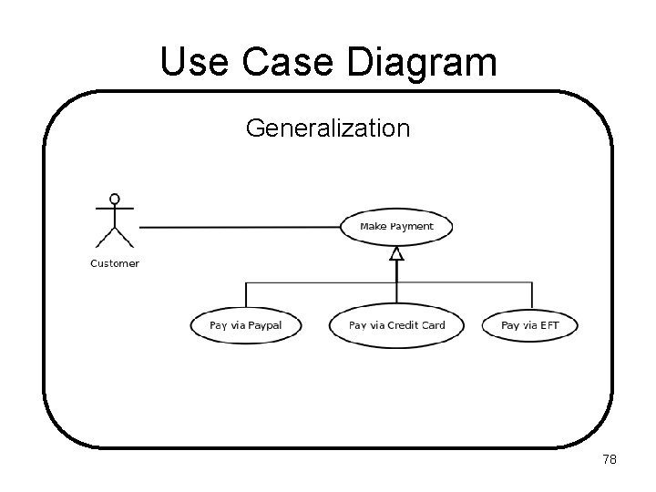 Use Case Diagram Generalization 78 